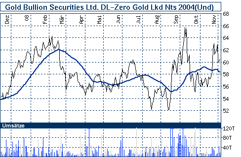 Wenn das Gold redet, dann schweigt die Welt! 203422