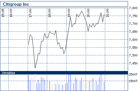 Commerzbank AG TuBull 17.12.08 DJIA 7400 203949