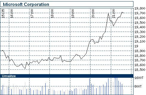 Commerzbank AG TuBull 17.12.08 DJIA 7400 203954