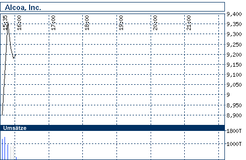 Commerzbank AG TuBull 17.12.08 DJIA 7400 204275