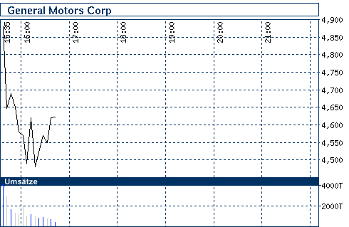 Commerzbank AG TuBull 17.12.08 DJIA 7400 204290