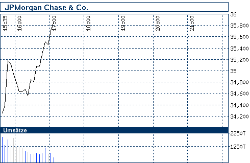 Commerzbank AG TuBull 17.12.08 DJIA 7400 204294