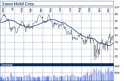 Commerzbank AG TuBull 17.12.08 DJIA 7400 204812