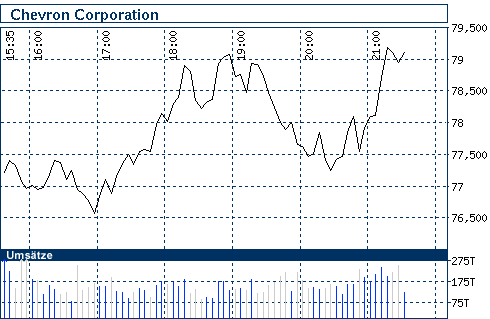Commerzbank AG TuBull 17.12.08 DJIA 7400 204830