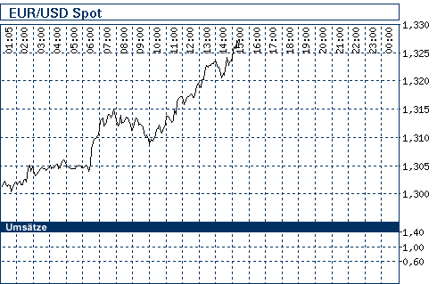 Commerzbank AG TuBull 17.12.08 DJIA 7400 205007