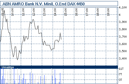 bin long seit 4560 205636