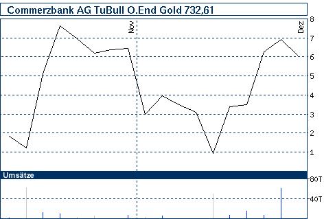 Commerzbank AG TuBull O.End Gold 732,09 205649