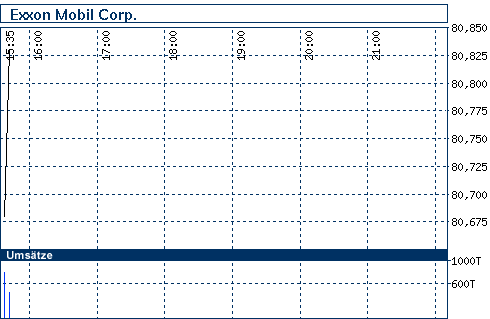 Commerzbank AG TuBull 17.12.08 DJIA 7400 205840