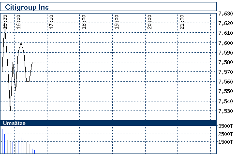 Commerzbank AG TuBull 17.12.08 DJIA 7400 205860