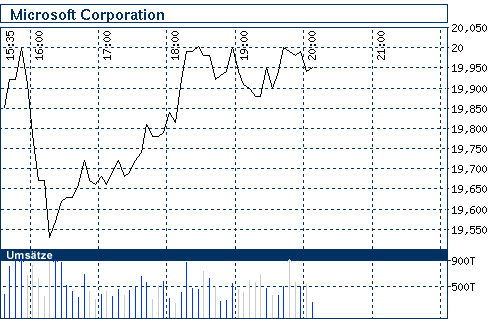 Commerzbank AG TuBull 17.12.08 DJIA 7400 206104