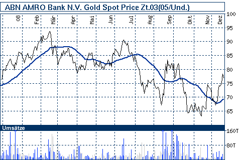 Wenn das Gold redet, dann schweigt die Welt! 206425