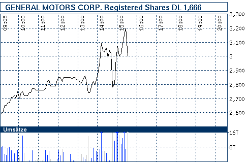 Commerzbank AG TuBull 17.12.08 DJIA 7400 206586