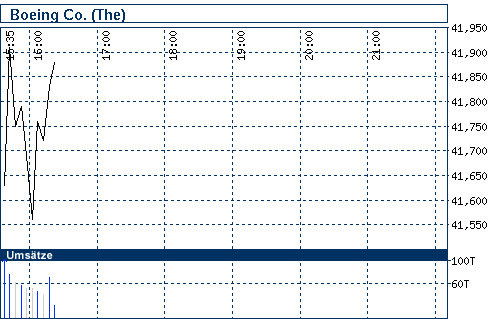 Commerzbank AG TuBull 17.12.08 DJIA 7400 206596