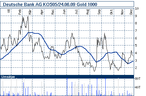 Commerzbank AG TuBull O.End Gold 732,09 207647