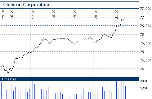Commerzbank AG TuBull 17.12.08 DJIA 7400 208224