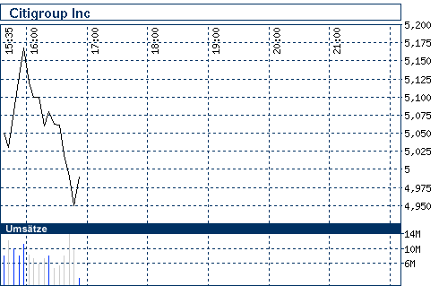 COMMERZBANK kaufen Kz. 28 € 210406