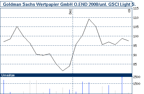 Commerzbank AG TuBull O.End BrentCr. 35,26 210594