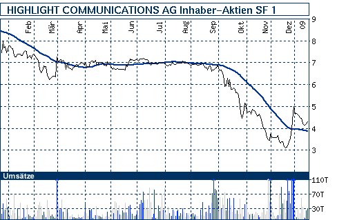DGAP-Ad hoc: Constantin Film AG 211150