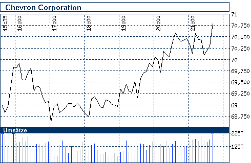 Commerzbank AG TuBull O.End BrentCr. 35,26 211891