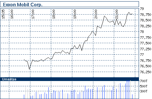 Commerzbank AG TuBull O.End BrentCr. 35,26 211892