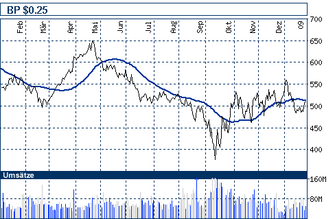 Commerzbank AG TuBull O.End BrentCr. 35,26 213152