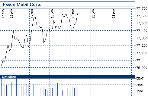 Commerzbank AG TuBull O.End BrentCr. 35,26 214307