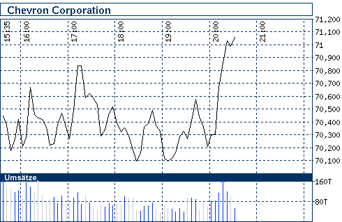 Commerzbank AG TuBull O.End BrentCr. 35,26 214323