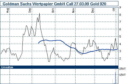 Commerzbank AG TuBull O.End Gold 732,09 214484