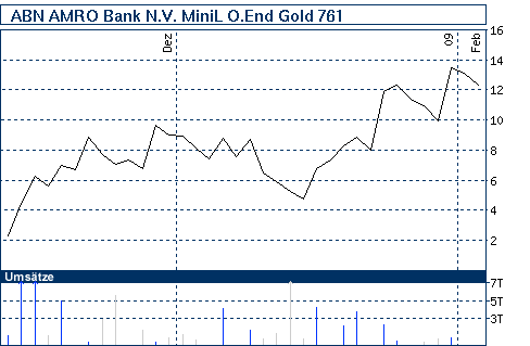 Commerzbank AG TuBull O.End Gold 732,09 214513