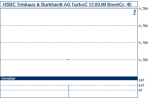 Commerzbank AG TuBull O.End BrentCr. 35,26 214530