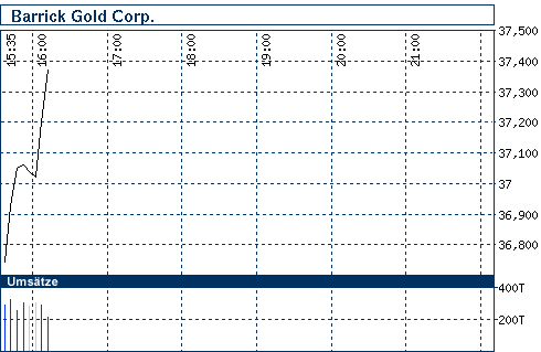 Commerzbank AG TuBull O.End Gold 732,09 214552