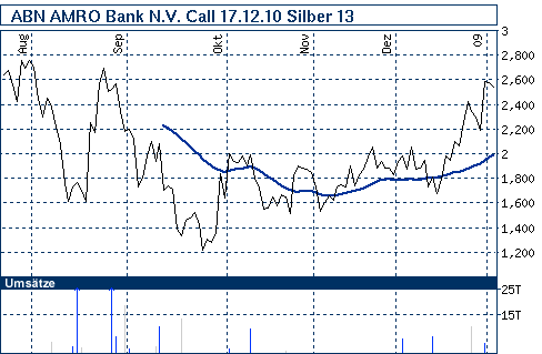 Commerzbank AG TuBull O.End Gold 732,09 214560