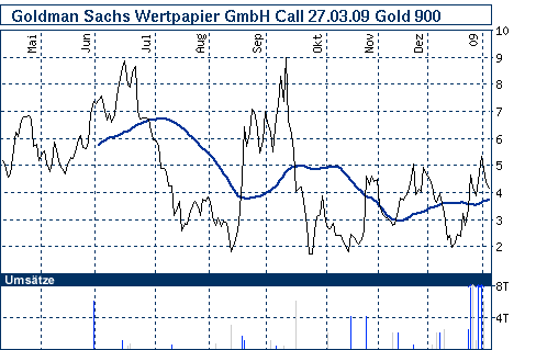 Commerzbank AG TuBull O.End Gold 732,09 214803