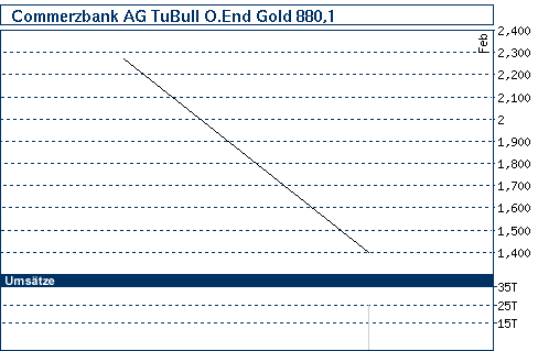 Commerzbank AG TuBull O.End Gold 732,09 214852