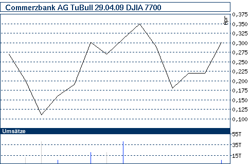 Commerzbank AG TuBull 29.04.09 DJIA 7700 229659