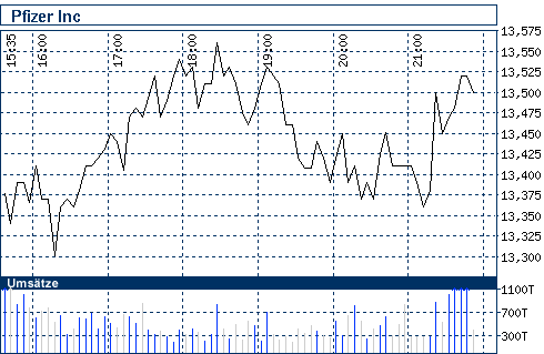 Commerzbank AG TuBull 29.04.09 DJIA 7700 229674