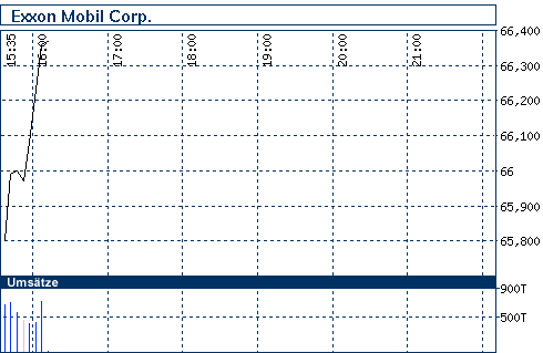 Commerzbank AG TuBull 29.04.09 DJIA 7700 229812