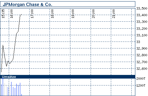 Commerzbank AG TuBull 29.04.09 DJIA 7700 229823