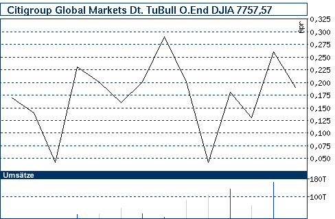 Commerzbank AG TuBull 29.04.09 DJIA 7700 229835