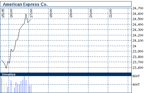 Commerzbank AG TuBull 29.04.09 DJIA 7700 229837