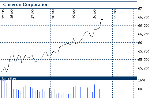 Commerzbank AG TuBull 29.04.09 DJIA 7700 229886