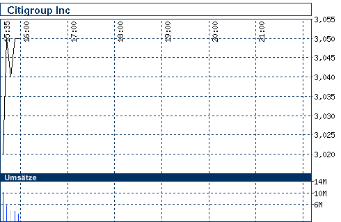 Commerzbank AG TuBull 29.04.09 DJIA 7700 230045