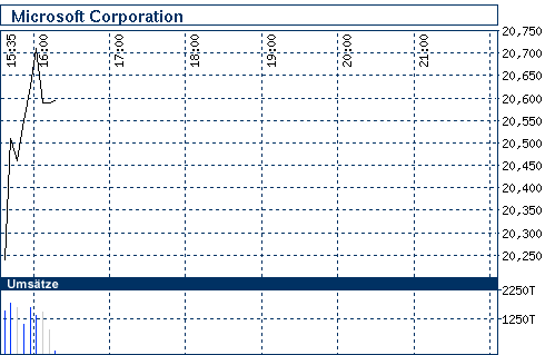 Commerzbank AG TuBull 29.04.09 DJIA 7700 230051