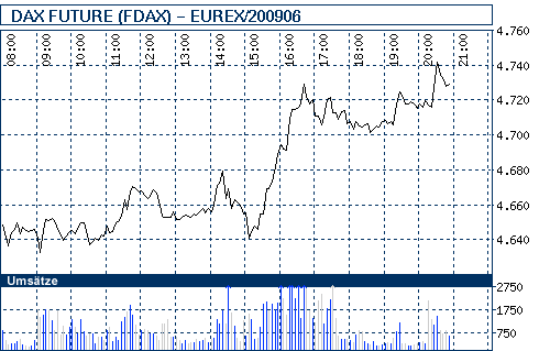 Commerzbank AG TuBull 29.04.09 DJIA 7700 230140