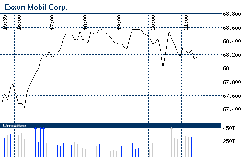 Commerzbank AG TuBull 29.04.09 DJIA 7700 230146