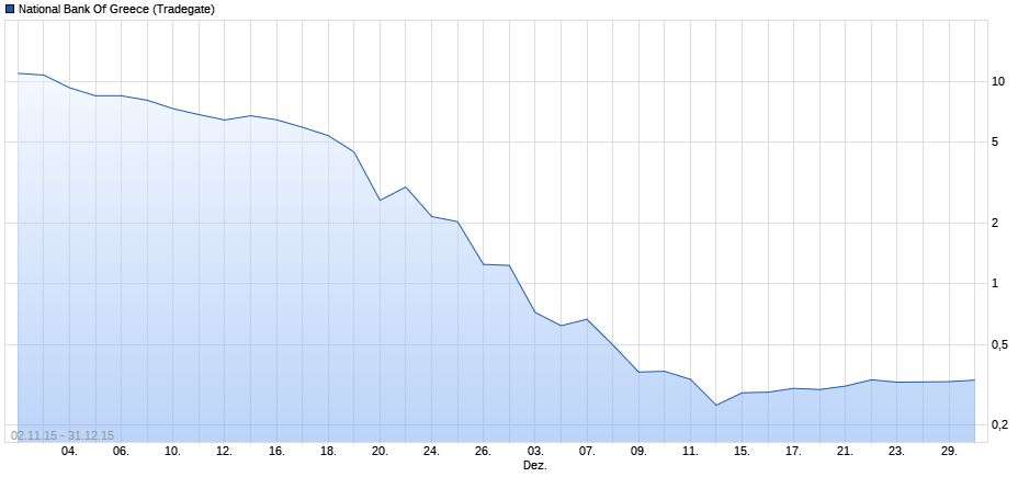 Griechenland Banken 988955