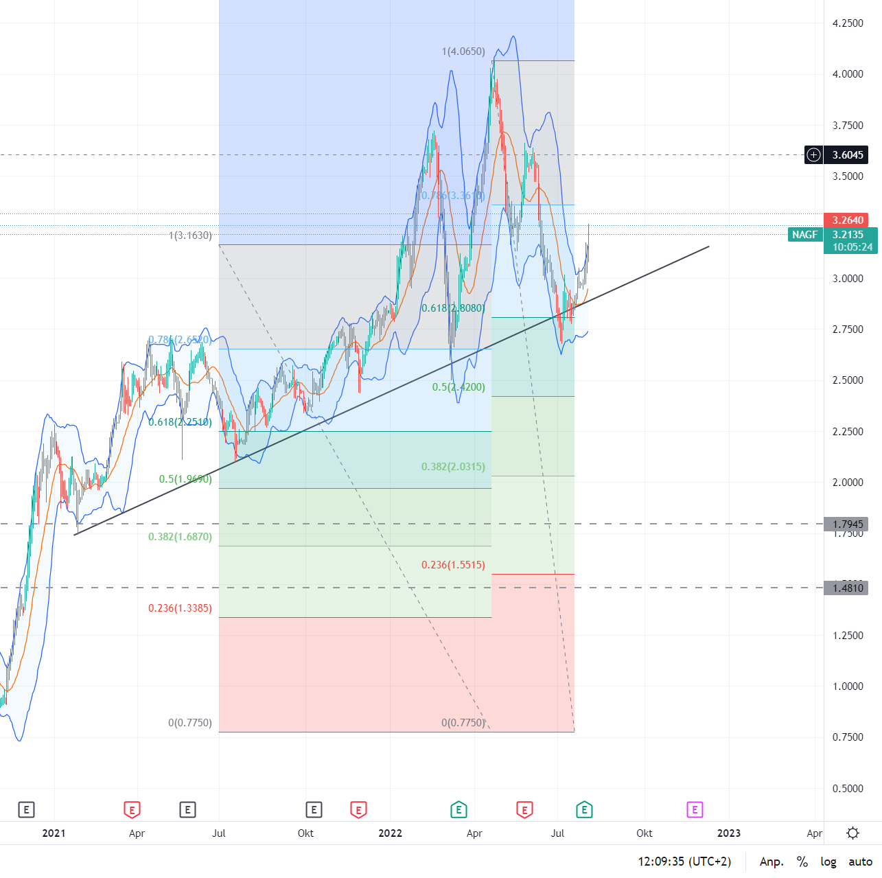 Griechenland Banken 1326654
