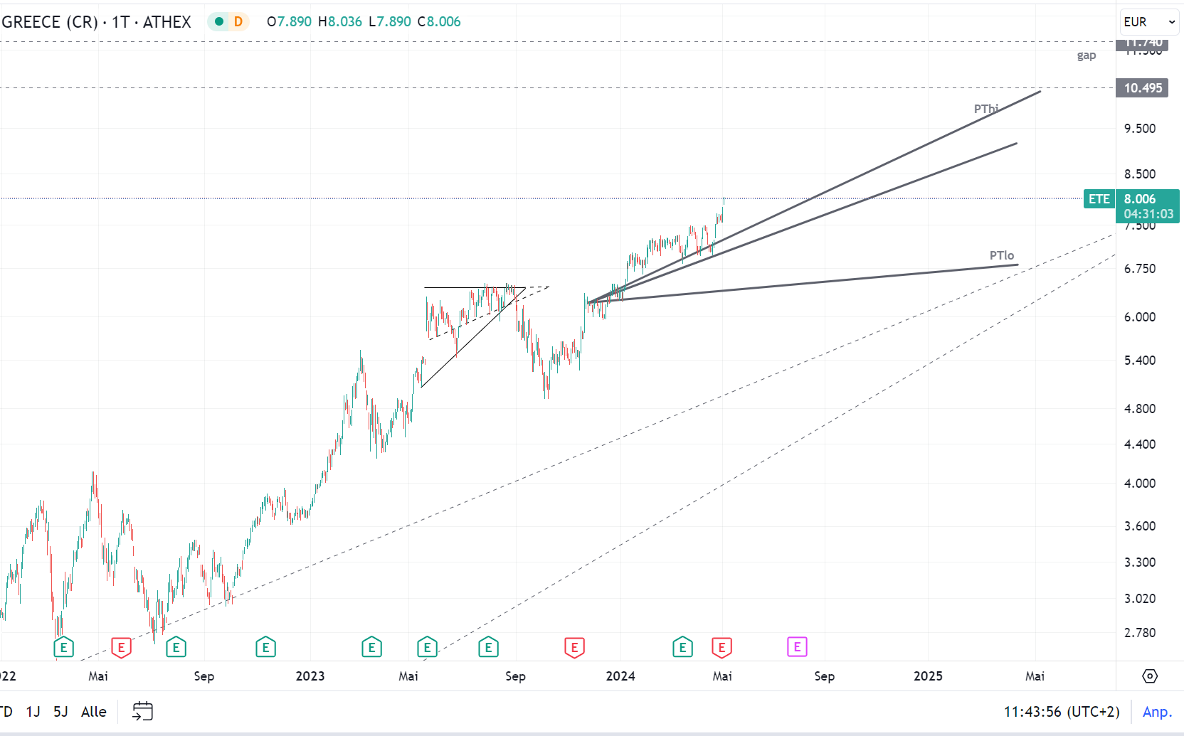 Griechenland Banken 1428846