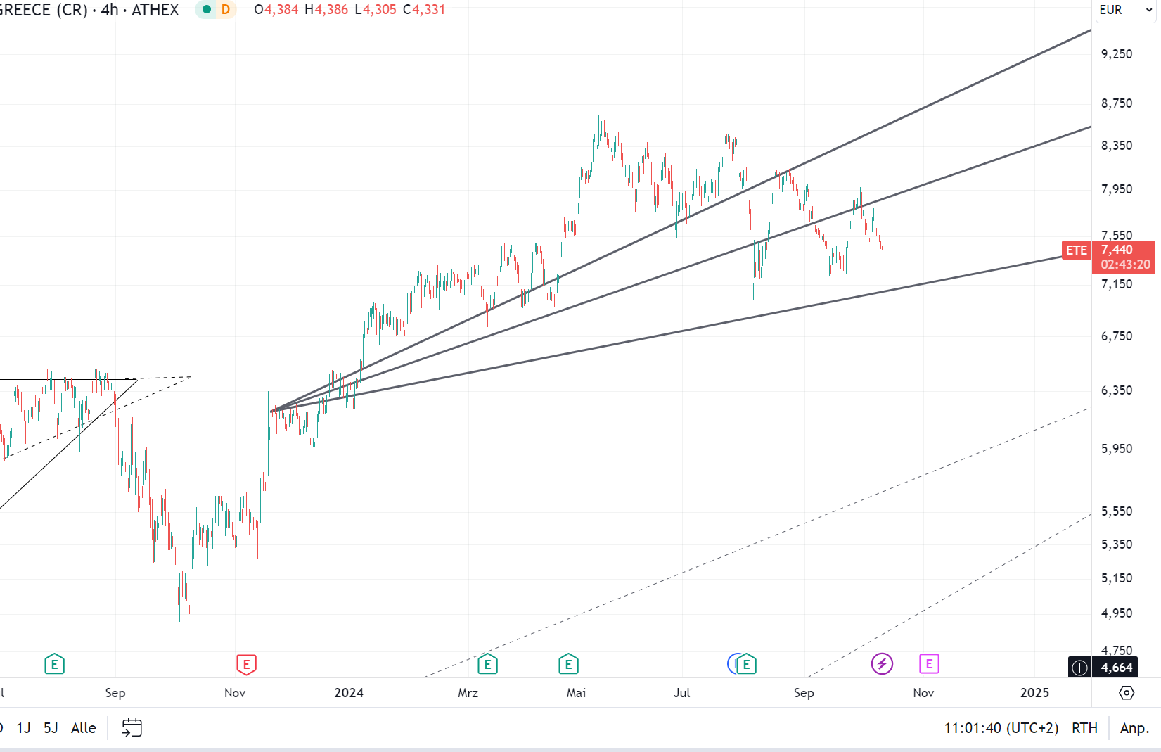 Griechenland Banken 1451185