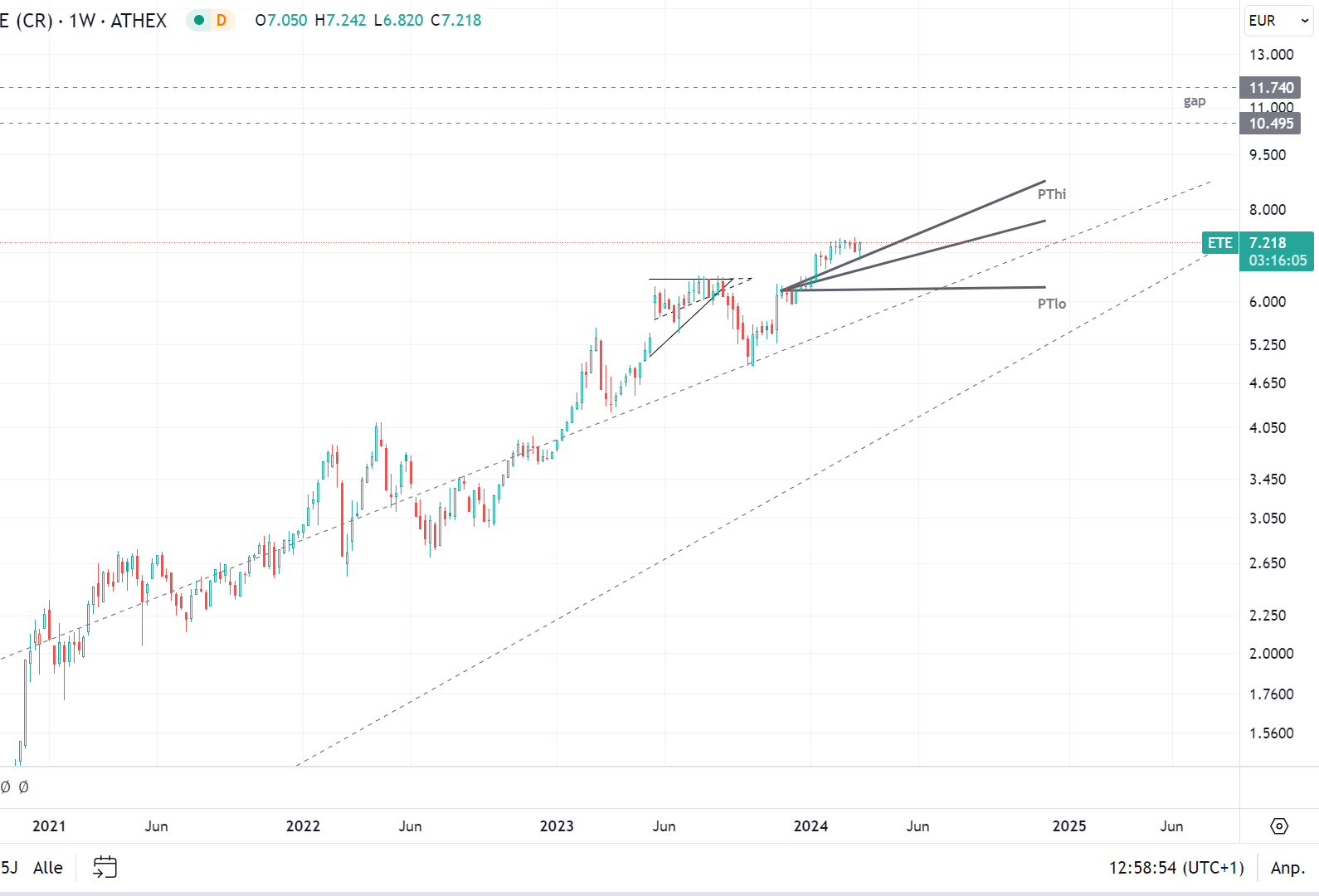 Griechenland Banken 1420101